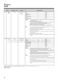  MC2841SPS Owner's Manual Page #43