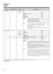  MC2841SPS Owner's Manual Page #45