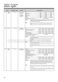  MC2841SPS Owner's Manual Page #47