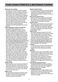  MS2041F Owner's Manual Page #18