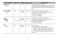  MS2382B Owner's Manual Page #22