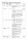  MS4296OBS Owner's Manual Page #17