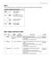  MS4296OBS Owner's Manual Page #20
