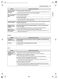 STUDIO WCES6428F Owner's Manual Page #76