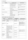 STUDIO WSES4728F Owner's Manual Page #31