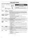  MER7765WW User Instructions Page #5