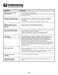  MGR4452BDW Use & Care Guide Page #28