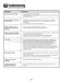  MGR5755QDW Use and Care Guide Page #24