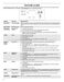  MGR7661WB User Instructions Page #5