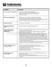Performa MGRH752BDW Use and Care Guide Page #27