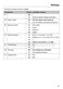 PureLine DG 6010 Operating Instructions Page #66