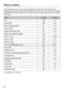 PureLine DG 6200 Operating and Installation Instructions Page #37