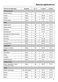 PureLine DG 6200 Operating and Installation Instructions Page #52