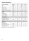 PureLine DG 6200 Operating and Installation Instructions Page #53