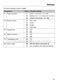 PureLine DG 6200 Operating and Installation Instructions Page #66