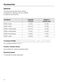  DG4080 Operating and Installation Instructions Page #13
