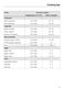  DG4080 Operating and Installation Instructions Page #22