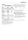  DG4080 Operating and Installation Instructions Page #28