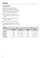  DG4080 Operating and Installation Instructions Page #33