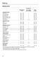  H212B Operating Instructions Page #29