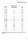  H212B Operating Instructions Page #30