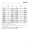  H2260B Operating and Installation Instructions Page #60