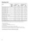  H4271BP Operating and Installation Instructions Page #39