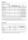  H4271BP Operating and Installation Instructions Page #45