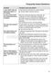  HR 1134-3 LP AG Operating Instructions Page #88