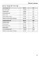  HR 1622-3 i Installation Instructions Page #110