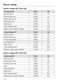  HR 1622-3 i Installation Instructions Page #111