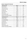  HR 1622-3 i Installation Instructions Page #112