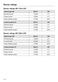  HR 1622-3 i Installation Instructions Page #113