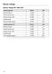  HR 1622-3 i Installation Instructions Page #115