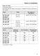  HR 1622-3 i Installation Instructions Page #24