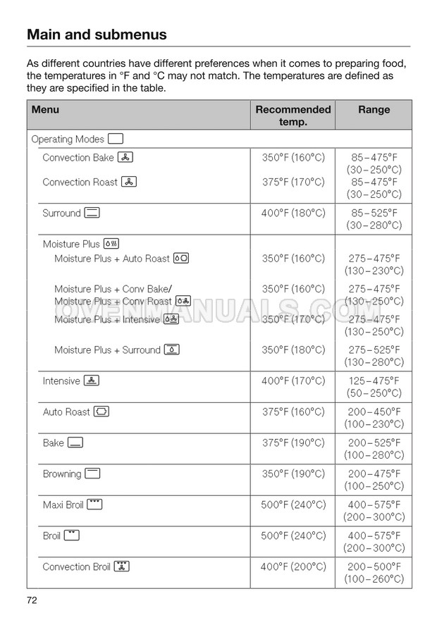 Miele HR 16223 i Range Operating Instructions