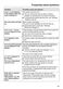  HR 1956 G Operating Instructions Page #130
