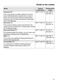  HR 1956 G Operating Instructions Page #58
