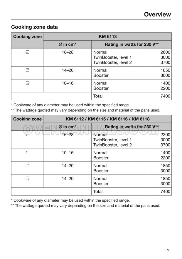 Miele KM 6113 Hob Operating and Installation Instructions