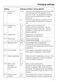 PureLine M 6262 TC Operating Instructions Page #62