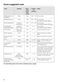 PureLine M 6262 TC Operating Instructions Page #67