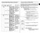  CE1031L Owner's Instructions and Cooking Guide Page #16