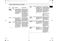  CE1041DFB Owner's Instructions and Cooking Guide Page #14