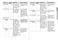  CE108MDF-M Owner's Instructions & Cooking Guide Page #22