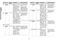  CE108MDF-M Owner's Instructions & Cooking Guide Page #25