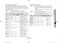  CE73JD Owner's Instructions & Cooking Guide Page #36