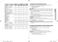  CM1519 Owner's Instructions & Cooking Guide Page #20