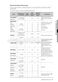  FTQ387LWGX User Manual Page #32