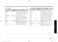  MC35R8088LC User Manual Page #28