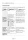  NE58F9500SS User Manual Page #67